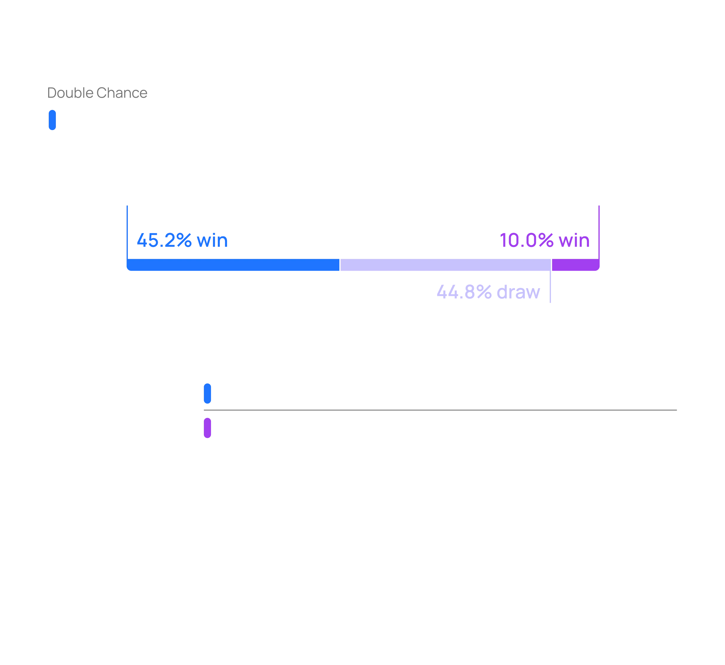 Machine Learning Predictions
